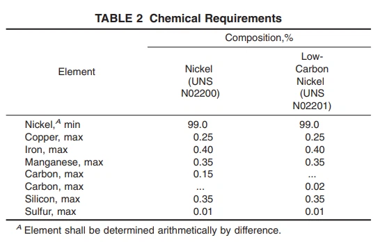 ASTM B162 4 ASTM B162 4
