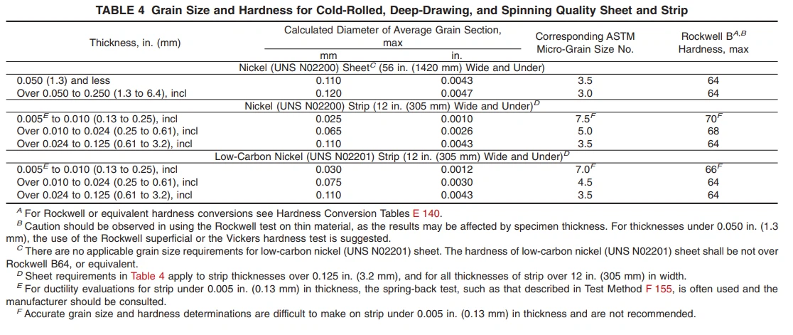 ASTM B162 6 ASTM B162 6