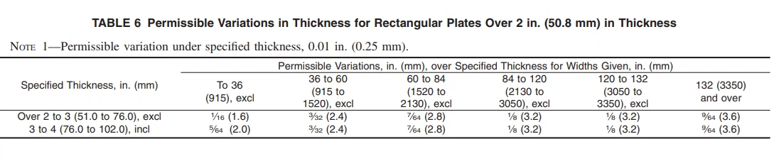 ASTM B162 8 ASTM B162 8
