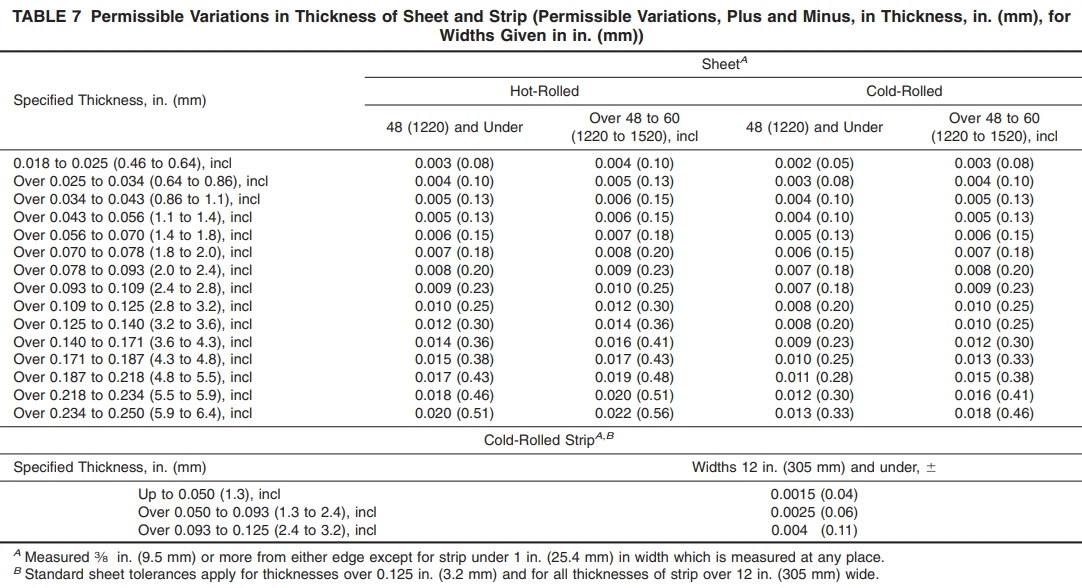 ASTM B162 9 ASTM B162 9