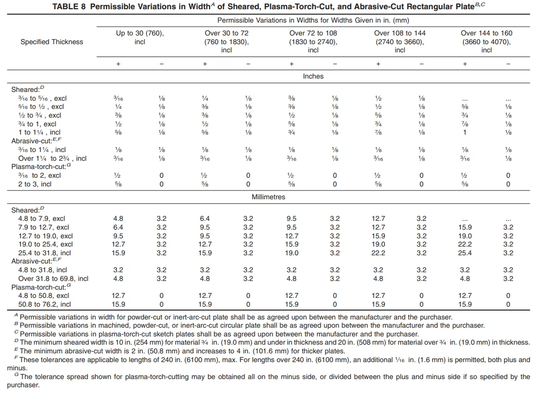 ASTM B162 10 ASTM B162 10