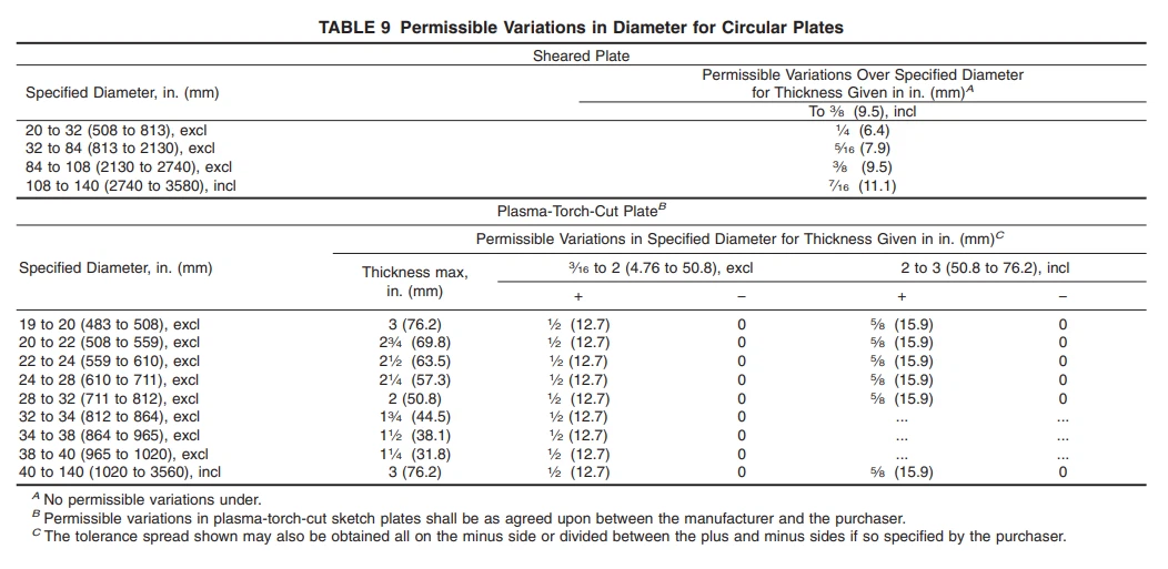 ASTM B162 11 ASTM B162 11