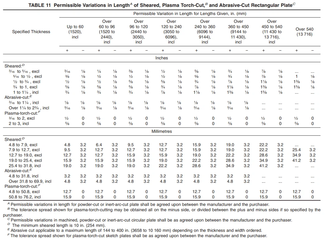 ASTM B162 1 ASTM B162 1